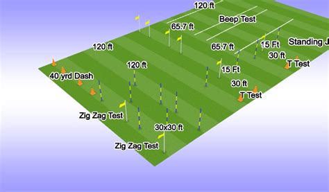 is the man u fitness test hard|stanford soccer fitness test.